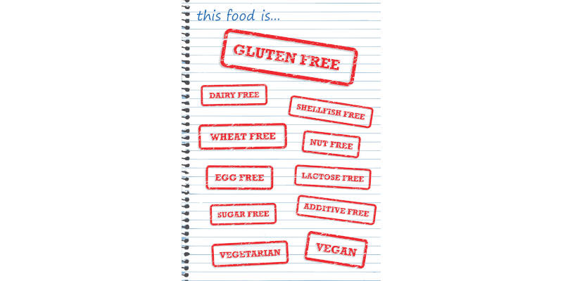 Food Categories Notepad Diagram